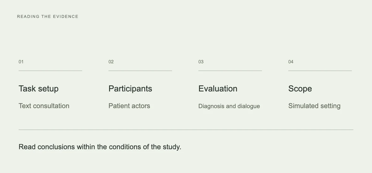 A reading framework for the AMIE study’s task setting, participants, evaluation dimensions and scope of use