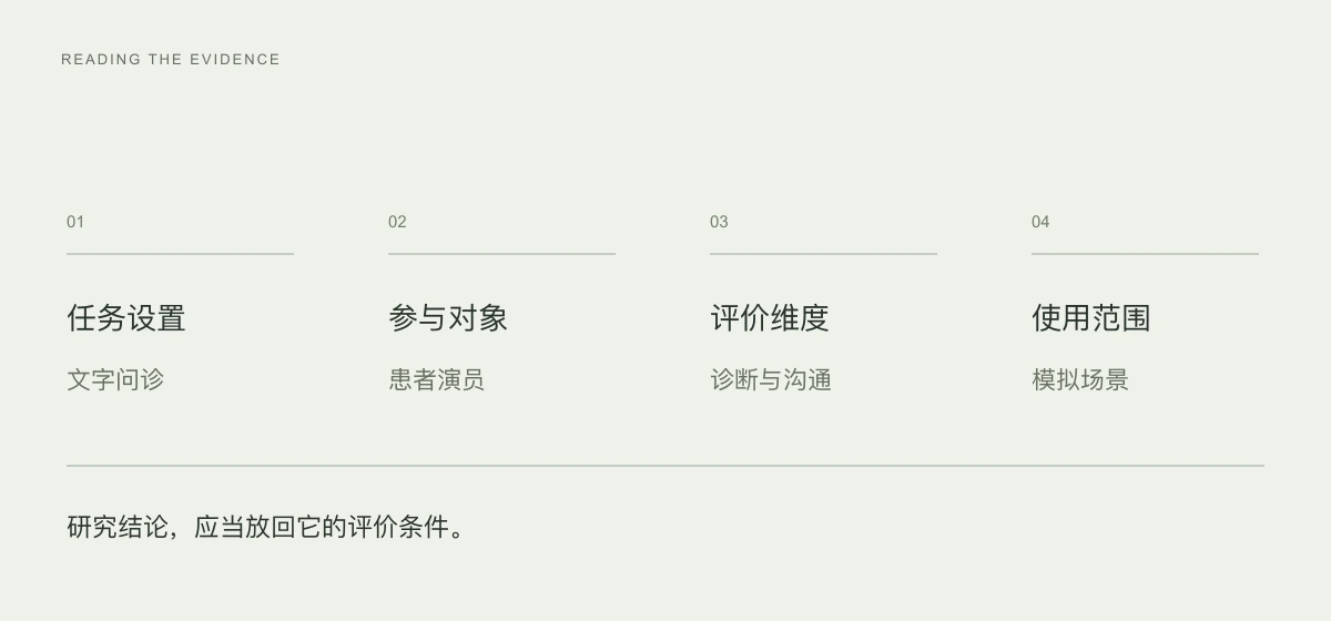 AMIE研究的任务设置、参与对象、评价维度与使用范围阅读框架